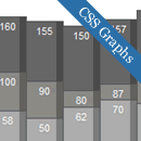 16 Usable CSS Graph and Bar Chart Tutorials and Techniques