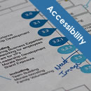 Designing Websites with Understanding and Accessibility