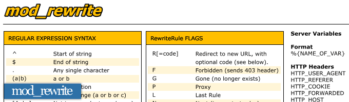 mod_rewrite