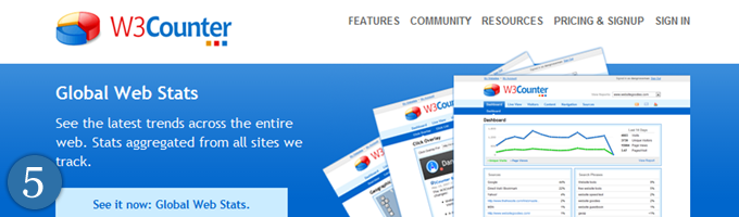 W3 Counter Analytics