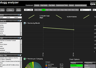Dugg Analytics