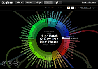 Arcs from Digg Labs