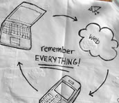 Windows Mobile Applications