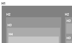 CSS Typography