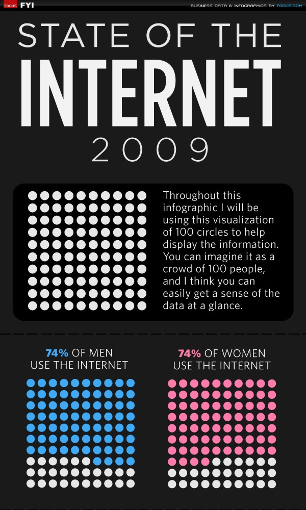 State of the Internet Explained In One Giant Infographic