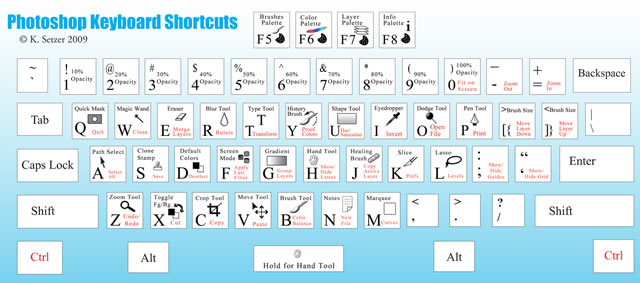Photoshop Keyboard Shortcuts Cheat Sheet (PDF)