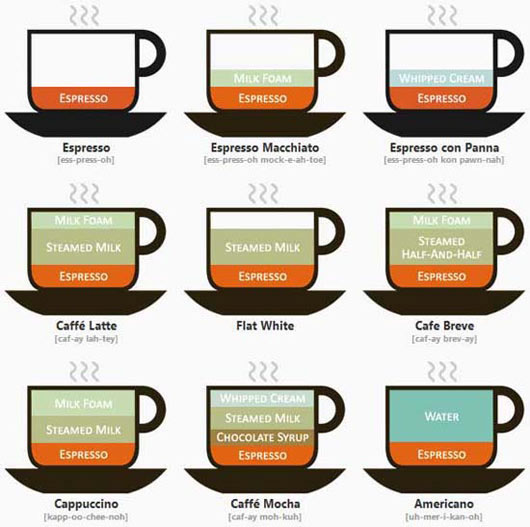 40 Awesome Infographic Designs which Helping Analysts