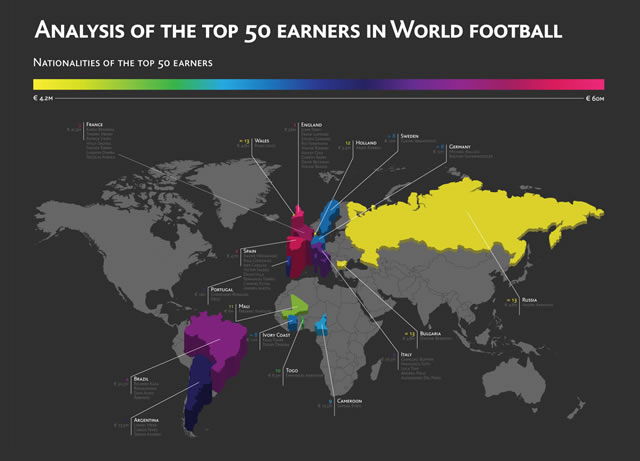 Top 50 Earners in World Football (Infographic)