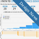Weekly Design News – Resources, Tutorials and Freebies (N.38)