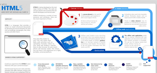 WTF is HTML5 (Infographic)