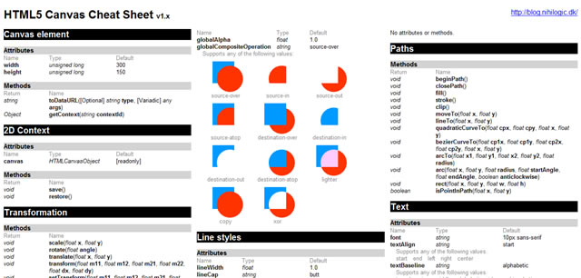 HTML5 Canvas Cheat Sheet