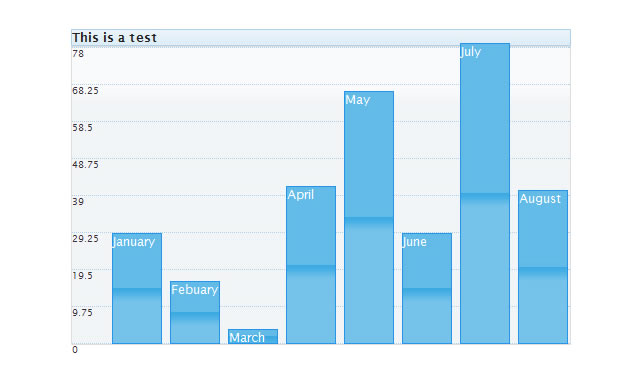 Creating Bar Graphs using jQuery UI