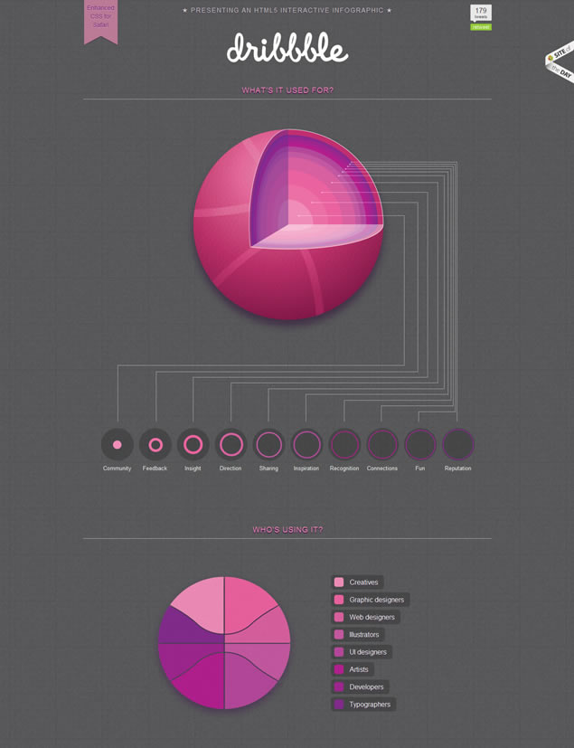 An HTML5 Interactive Infographic featuring Dribbble