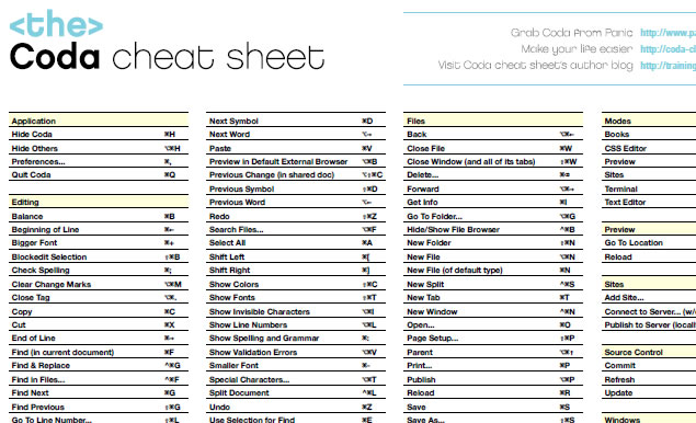 Coda Shortcuts Cheatsheet