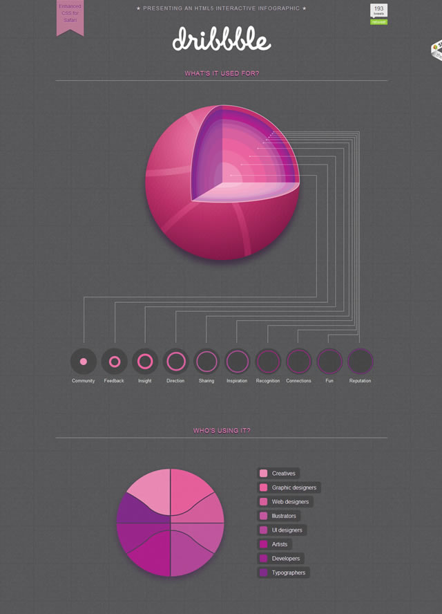 Presenting an HTML5 Interactive Infographic