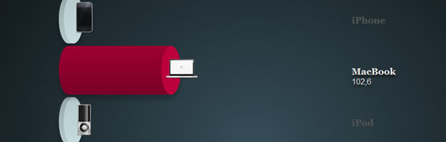 Animated Wicked CSS3 3d Bar Chart