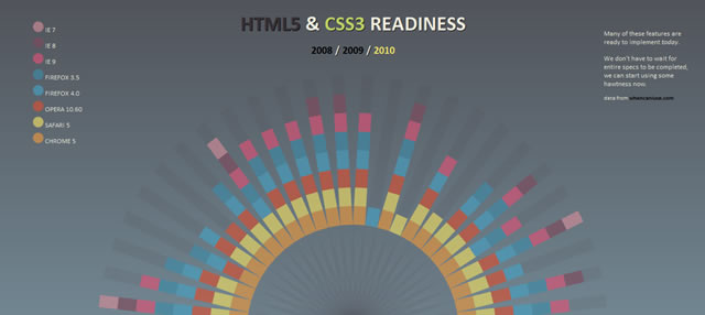 HTML5 Readiness