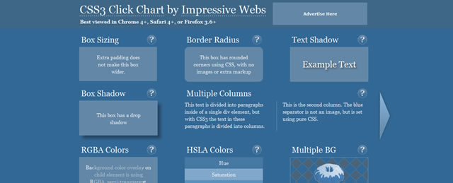 CSS3 Click Chart
