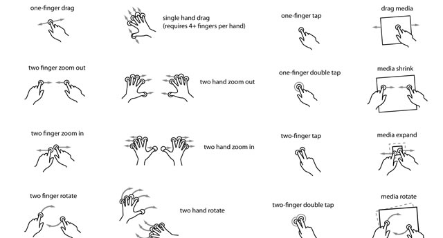 Multitouch Gesture Library and Illustrations