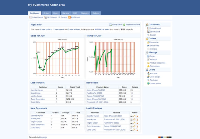 My Ecommerce Admin Template