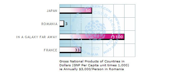 Pure CSS Horizontal Bar Graphs