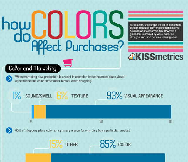 How do Colors Affect Purchases?