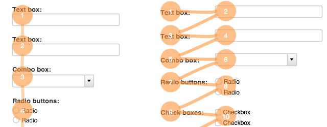 Why Users Fill Out Forms Faster With Top Aligned Labels
