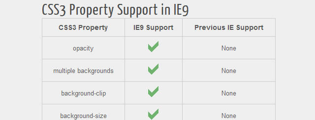 CSS3 Support in Internet Explorer 9