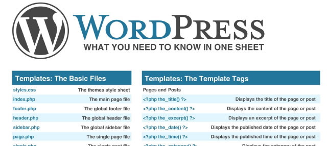 WordPress Cheatsheet: What You Need To Know In One Sheet