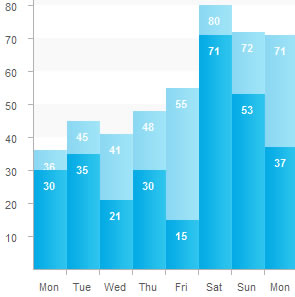 CSS Stacked Bar Graphs