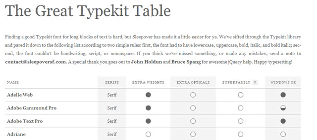 The Great Typekit Table