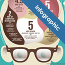 12 Inspirationally Designed Infographics for Designers