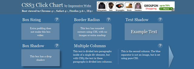 CSS3 Click Chart by Impressive Webs