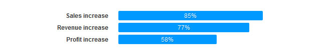 CSS Bar Charts