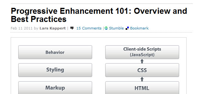 Progressive Enhancement 101: Overview and Best Practices