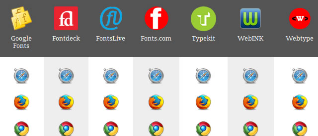 Web Font Services - An Overview
