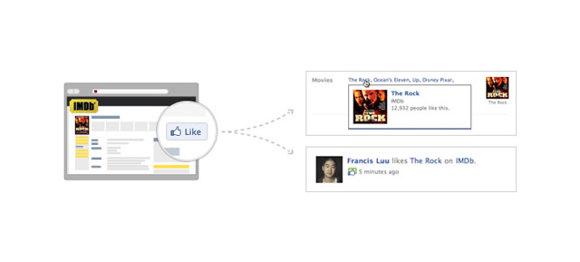 Integrate Facebook Open Graph With WordPress (Tutorial)