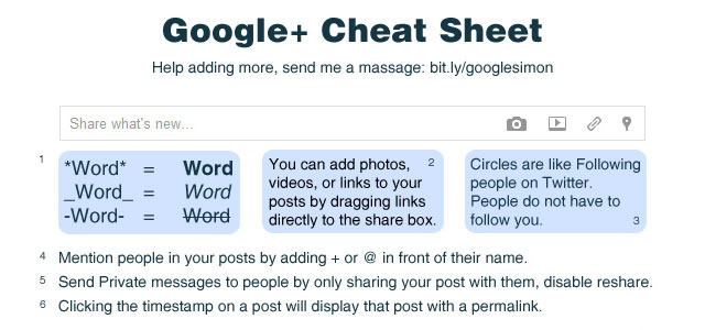 The Google+ Cheat Sheet