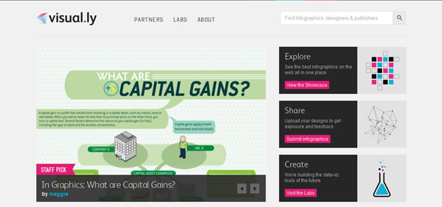 Visually - Explore the Best Data Visualizations on the Web