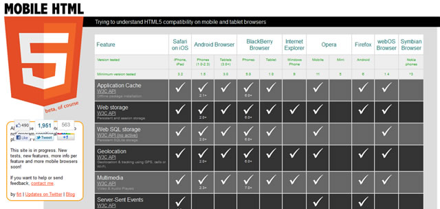 Mobile HTML5 - compatibility tables for mobile devices
