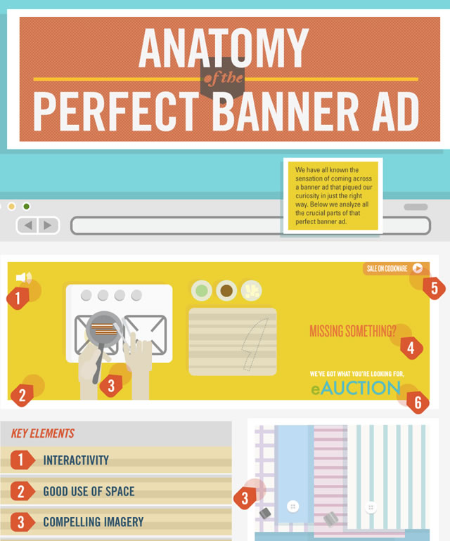 Anatomy of the Perfect Banner Ad Infographic