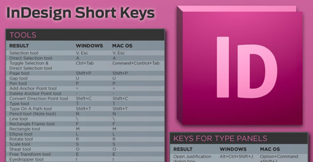 InDesign Shortcuts Cheatsheets