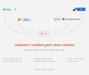 Sharecount JS