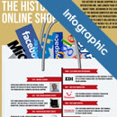 The History of Online Shopping [Infographic]