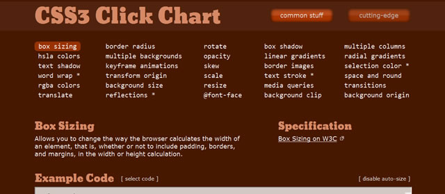 The All-New CSS3 Click Chart