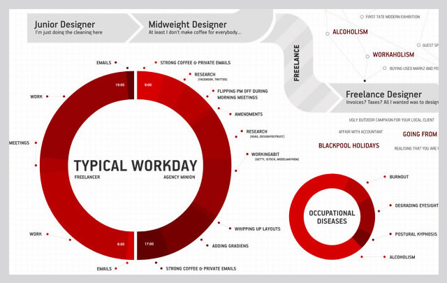 Life and Career of the Average Designer (Infographic)