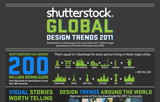 Shutterstocks Global Design Trends 2011 (Infographic)
