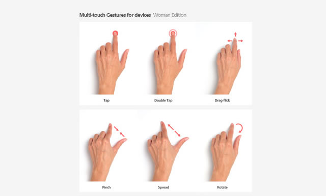 Multitouch Gesture for Devices