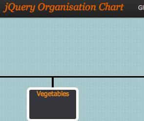 jQuery Org Chart