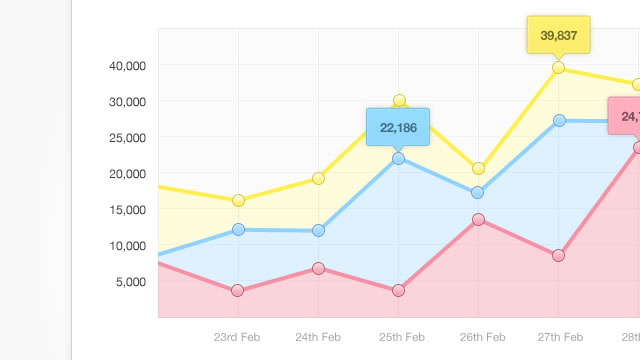 Free Line Chart (PSD)
